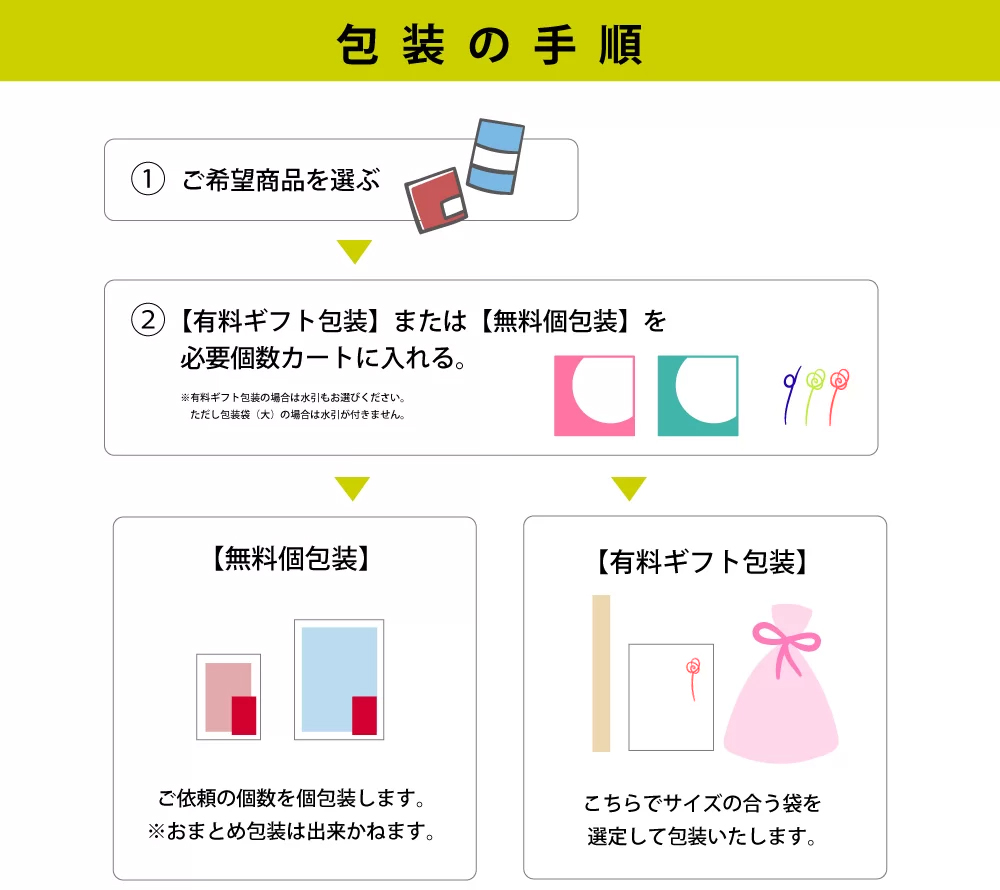 ✴︎ご成約分✴︎リピーター様 おまとめ同梱包 イベント割引 2点 ギフト