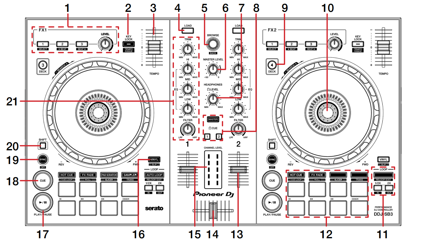Pioneer DJ DDJ-SB3 Pioneer DJ DDJ-SB3 Quickstart Guide – Serato