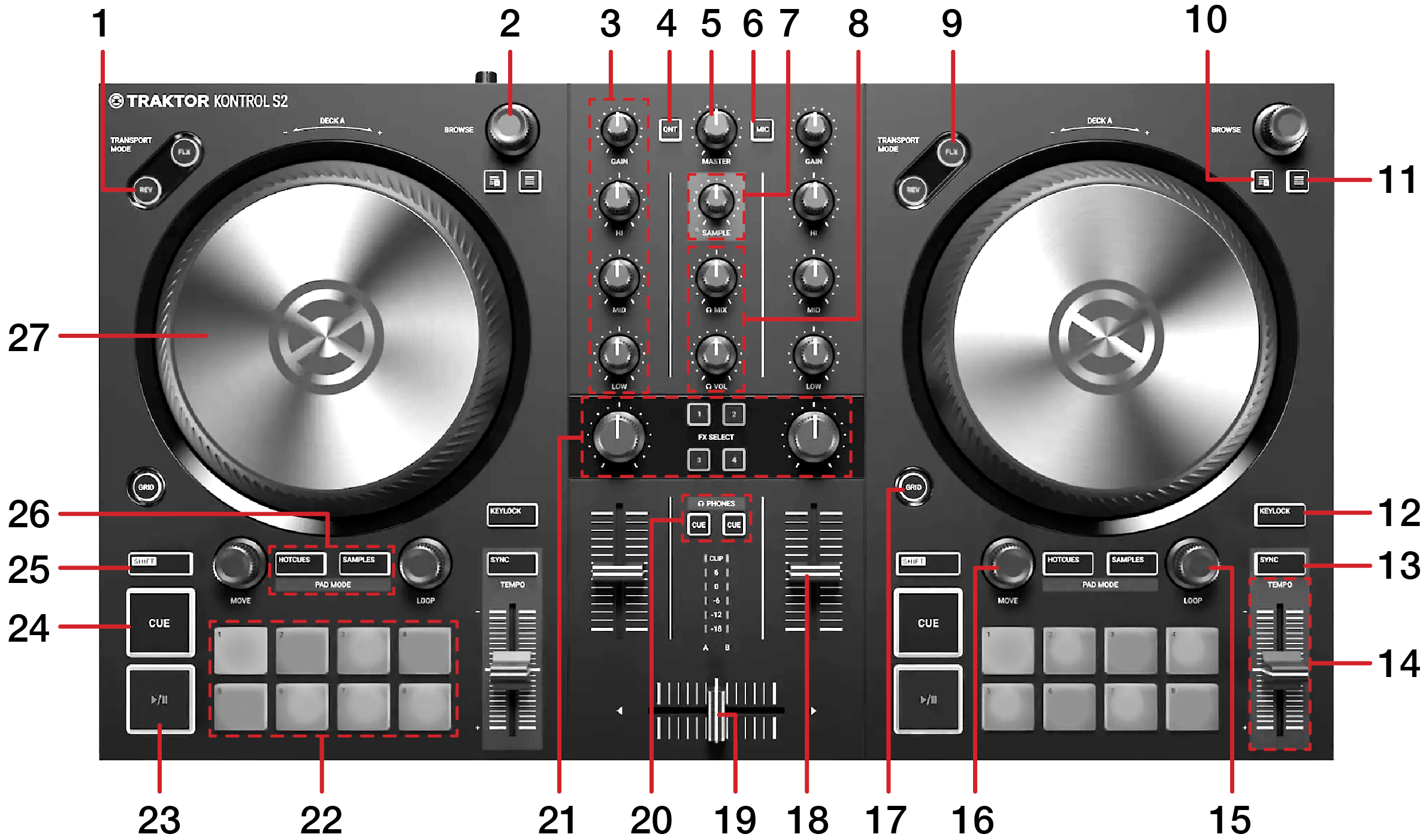 Native Instruments Traktor Kontrol S2 MK3 Quickstart Guide