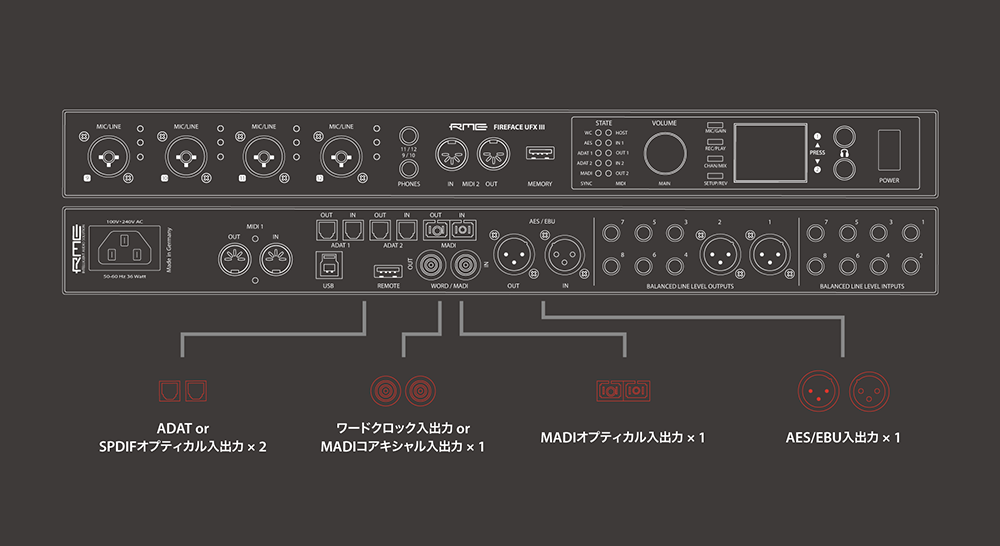 RME / Fireface UFX Ⅲ ｜ SMITHS Digital Musical Instruments