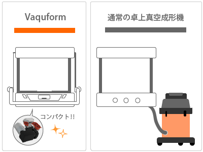 小型・卓上真空成形機Vaquform - システムクリエイト